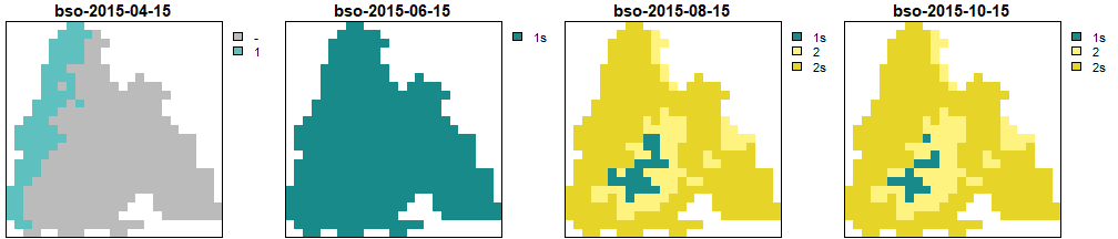 Generations calculated by BSO