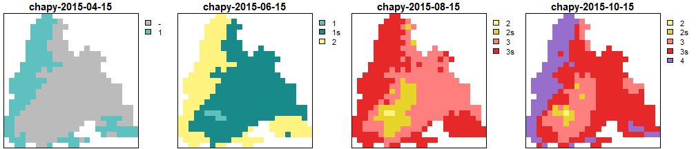 Generations calculated by CHAPY