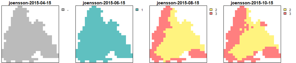 Generations calculated by the Jönsson model