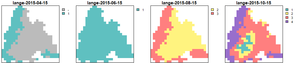 Generations calculated by the Lange model