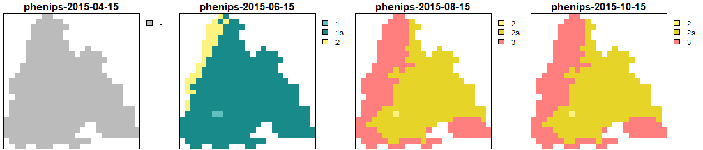 Generations calculated by PHENIPS