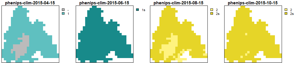 Generations calculated by PHENIPS-Clim