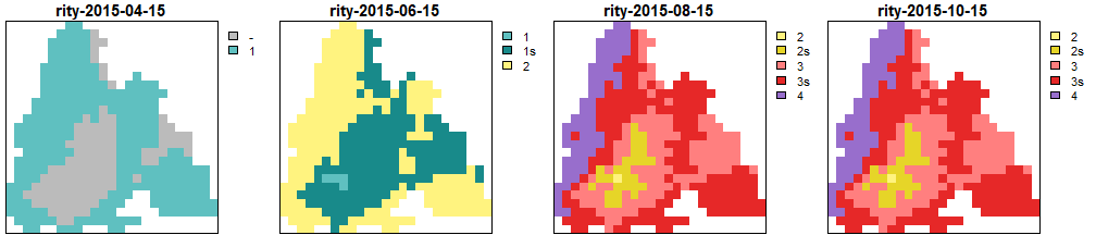 Generations calculated by RITY