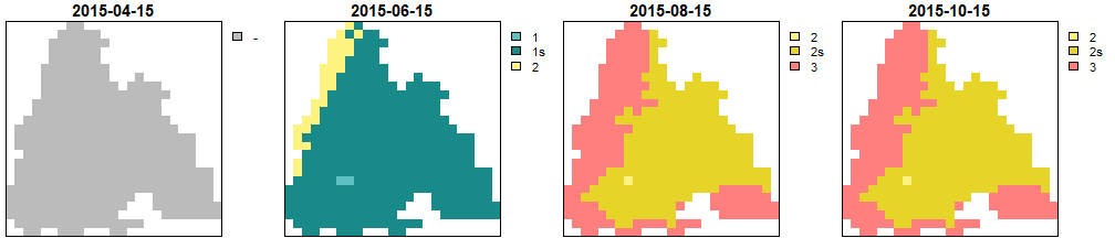 Generations calculated by PHENIPS without modifications